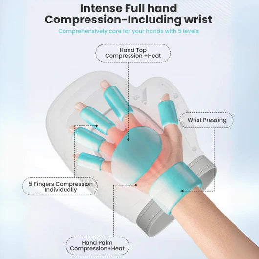 🔥Thysac™ Hand Massager - Support for Joint, Inflammation & Pain